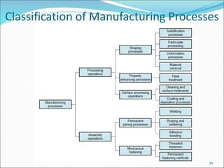 Welding and its types | PPT