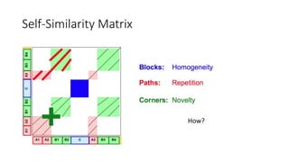 Self-Similarity Matrix
How?
 