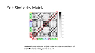 Self-Similarity Matrix
There should dark black diagonal line because chroma value of
every frame is exactly same as itself.
 