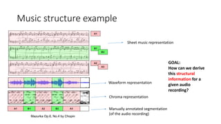 Music structure example
Mazurka Op.6, No.4 by Chopin
Sheet music representation
Waveform representation
Chroma representation
Manually annotated segmentation
(of the audio recording)
GOAL:
How can we derive
this structural
information for a
given audio
recording?
 