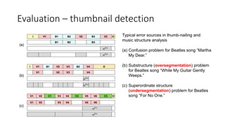 Evaluation – thumbnail detection
Typical error sources in thumb-nailing and
music structure analysis
(a) Confusion problem for Beatles song “Martha
My Dear.”
(b) Substructure (oversegmentation) problem
for Beatles song “While My Guitar Gently
Weeps.”
(c) Superordinate structure
(undersegmentation) problem for Beatles
song “For No One.”
 