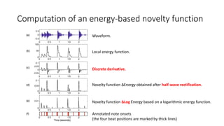 Computation of an energy-based novelty function
Annotated note onsets
(the four beat positions are marked by thick lines)
Waveform.
Local energy function.
Discrete derivative.
Novelty function ∆Energy obtained after half-wave rectification.
Novelty function ∆Log Energy based on a logarithmic energy function.
 
