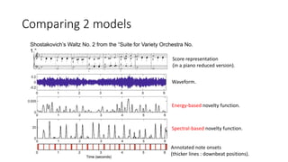 Comparing 2 models
Score representation
(in a piano reduced version).
Waveform.
Energy-based novelty function.
Spectral-based novelty function.
Annotated note onsets
(thicker lines : downbeat positions).
Shostakovich’s Waltz No. 2 from the “Suite for Variety Orchestra No.
1.”
 