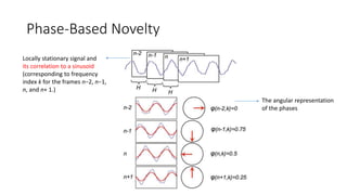 Phase-Based Novelty
Locally stationary signal and
its correlation to a sinusoid
(corresponding to frequency
index k for the frames n−2, n−1,
n, and n+ 1.)
The angular representation
of the phases
 