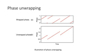 Phase unwrapping
Illustration of phase unwrapping.
Wrapped phase.
Unwrapped phase.
 
