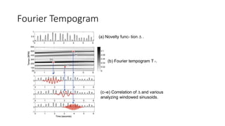 Fourier Tempogram
(a) Novelty func- tion ∆ .
(b) Fourier tempogram T F.
(c–e) Correlation of ∆ and various
analyzing windowed sinusoids.
 
