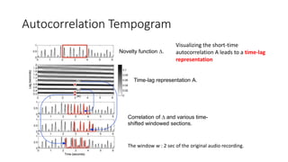 Autocorrelation Tempogram
Novelty function ∆.
Time-lag representation A.
Correlation of ∆ and various time-
shifted windowed sections.
Visualizing the short-time
autocorrelation A leads to a time-lag
representation
The window w : 2 sec of the original audio recording.
 