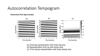 Autocorrelation Tempogram
(a) Time-lag representation with linear lag axis.
(b) Representation from (a) with tempo axis.
(c) Time–tempo representation with linear tempo axis.
Conversion from lag to tempo.
 