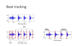 Beat tracking
Time (seconds)
 