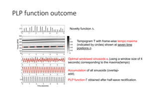 PLP function outcome
Novelty function ∆.
Tempogram T with frame-wise tempo maxima
(indicated by circles) shown at seven time
positions n.
Optimal windowed sinusoids κn (using a window size of 4
seconds) corresponding to the maxima(tempo)
Accumulation of all sinusoids (overlap-
add).
PLP function Γ obtained after half-wave rectification.
 