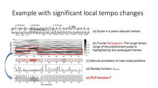 Example with significant local tempo changes
(a) Score in a piano reduced version.
(b) Fourier tempogram. The rough tempo
range of the predominant pulse is
highlighted by the rectangular frames.
(c) Manual annotation of note onset positions.
(d) Novelty function ∆Spectral.
(e) PLP function Γ
 