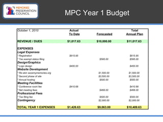 MPC Invitation | PPT