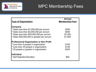 MPC Invitation | PPT