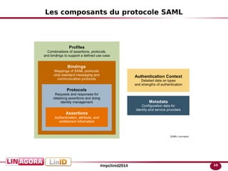 10#mpclinid2014
Les composants du protocole SAML
 