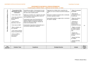 AGRUPAMENTO VERTICAL DE ESCOLAS DE AZEITÃO Escola Básica 2,3 de Azeitão
DEPARTAMENTO DE MATEMÁTICA E CIÊNCIAS EXPERIMENTAIS
PLANIFICAÇÃO A MÉDIO PRAZO – CIÊNCIAS DA NATUREZA – 6.º ANO
SustentabilidadenaTerraViverMelhornaTerra
Transmissão da Vida
Reprodução humana e
crescimento
- Como começa a vida?
- Como são constituídos os
sistemas digestivos
humanos?
- Como se forma e
desenvolve o novo ser?
- Como nasce um bebé?
- Quais os cuidados a ter
com a gravidez?
- Como cuidar da saúde da
criança nos primeiros dias?
- Como se modifica o
corpo durante o
crescimento?
Capacidade para explicar o funcionamento do corpo
humano e a sua relação com os problemas de saúde,
bem como, estes se podem prevenir.
Aptidão para reconhecer que o organismo está sujeito
a diversos factores nocivos que podem colocar em
risco a saúde física e mental.
Compreensão de que o bom funcionamento do
organismo depende da interacção de diferentes
sistemas de órgãos que asseguram realização das
funções vitais necessárias à vida.
Compreensão da importância da alimentação para o
funcionamento equilibrado do organismo.
Organização de um debate sobre a importância dos
cuidados a ter com as crianças nos primeiros tempos de
vida.
Realização de trabalhos de pesquisa sobre a constituição
do sistema reprodutor humano.
Interpretação de gráficos e imagens sobre o crescimento
dos rapazes e raparigas.
- Registo da assiduidade
pontualidade
- Observação da
participação dos alunos
na sala de aula
- Registo das atitudes e
comportamentos
- Verificação do
material escolar
necessário para o
cumprimento de tarefas
- Registo e correcção
do trabalho individual
(em casa e na sala de
aula)
- Avaliação dos
trabalhos em díade ou
em grupo
- Avaliação das Fichas
de Trabalho
- Avaliação das Fichas
Individuais
17
Tema
Aglutinador
Conteúdos / Temas Competências Estratégias Educativas Avaliação
Blocos
Previstos
(x 45)
Professora: Elisabete Romano
 