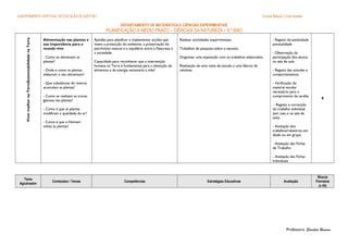 AGRUPAMENTO VERTICAL DE ESCOLAS DE AZEITÃO Escola Básica 2,3 de Azeitão
DEPARTAMENTO DE MATEMÁTICA E CIÊNCIAS EXPERIMENTAIS
PLANIFICAÇÃO A MÉDIO PRAZO – CIÊNCIAS DA NATUREZA – 6.º ANO
SustentabilidadenaTerraVivermelhornaTerra
Alimentação nas plantas e
sua importância para o
mundo vivo
- Como se alimentam as
plantas?
- Onde e como as plantas
elaboram o seu alimentam?
- Que substâncias de reserva
acumulam as plantas?
- Como se realizam as trocas
gasosas nas plantas?
- Como é que as plantas
modificam a qualidade do ar?
- Como é que o Homem
utiliza as plantas?
Aptidão para planificar e implementar acções que
visem a protecção do ambiente, a preservação do
património natural e o equilíbrio entre a Natureza e
a sociedade.
Capacidade para reconhecer que a intervenção
humana na Terra é fundamental para a obtenção de
alimentos e da energia necessária à vida?
Realizar actividades experimentais.
Trabalhos de pesquisa sobre o assunto.
Organizar uma exposição com os trabalhos elaborados.
Realização de uma visita de estudo a uma fábrica de
celulose.
- Registo da assiduidade
pontualidade
- Observação da
participação dos alunos
na sala de aula
- Registo das atitudes e
comportamentos
- Verificação do
material escolar
necessário para o
cumprimento de tarefas
- Registo e correcção
do trabalho individual
(em casa e na sala de
aula)
- Avaliação dos
trabalhos/relatórios em
díade ou em grupo
- Avaliação das Fichas
de Trabalho
- Avaliação das Fichas
Individuais
8
Tema
Aglutinador
Conteúdos / Temas Competências Estratégias Educativas Avaliação
Blocos
Previstos
(x 45)
Professora: Elisabete Romano
 