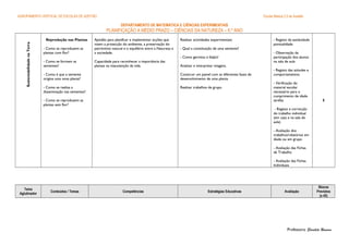 AGRUPAMENTO VERTICAL DE ESCOLAS DE AZEITÃO Escola Básica 2,3 de Azeitão
DEPARTAMENTO DE MATEMÁTICA E CIÊNCIAS EXPERIMENTAIS
PLANIFICAÇÃO A MÉDIO PRAZO – CIÊNCIAS DA NATUREZA – 6.º ANO
SustentabilidadenaTerra
Reprodução nas Plantas
- Como se reproduzem as
plantas com flor?
- Como se formam as
sementes?
- Como é que a semente
origina uma nova planta?
- Como se realiza a
disseminação nas sementes?
- Como se reproduzem as
plantas sem flor?
Aptidão para planificar e implementar acções que
visem a protecção do ambiente, a preservação do
património natural e o equilíbrio entre a Natureza e
a sociedade.
Capacidade para reconhecer a importância das
plantas na manutenção da vida.
Realizar actividades experimentais:
- Qual a constituição de uma semente?
- Como germina o feijão?
Analisar e interpretar imagens.
Construir um painel com as diferentes fases de
desenvolvimento de uma planta.
Realizar trabalhos de grupo
- Registo da assiduidade
pontualidade
- Observação da
participação dos alunos
na sala de aula
- Registo das atitudes e
comportamentos
- Verificação do
material escolar
necessário para o
cumprimento de idade
tarefas
- Registo e correcção
do trabalho individual
(em casa e na sala de
aula)
- Avaliação dos
trabalhos/relatórios em
díade ou em grupo
- Avaliação das Fichas
de Trabalho
- Avaliação das Fichas
Individuais
5
Tema
Aglutinador
Conteúdos / Temas Competências Estratégias Educativas Avaliação
Blocos
Previstos
(x 45)
Professora: Elisabete Romano
 