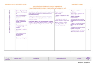 AGRUPAMENTO VERTICAL DE ESCOLAS DE AZEITÃO Escola Básica 2,3 de Azeitão
DEPARTAMENTO DE MATEMÁTICA E CIÊNCIAS EXPERIMENTAIS
PLANIFICAÇÃO A MÉDIO PRAZO – CIÊNCIAS DA NATUREZA – 6.º ANO
SustentabilidadenaTerraViverMelhornaTerra
Sistema Respiratório do
Homem – Circulação do
ar
- Qual é a constituição do
sistema respiratório do
Homem?
- Qual a função e como
ocorrem os movimentos
respiratórios?
- Quais as diferenças entre
o ar expirado e o ar
inspirado?
- Como se faz a circulação
do ar?
- Que cuidados devemos
ter com o sistema
respiratório?
- Como respiram os peixes?
Capacidade para explicar o funcionamento do corpo humano
e a sua relação com os problemas de saúde, bem como,
estes se podem prevenir.
Aptidão para reconhecer que o organismo está sujeito a
diversos factores nocivos que podem colocar em risco a
saúde física e mental.
Compreensão de que o bom funcionamento do organismo
depende da interacção de diferentes sistemas de órgãos que
asseguram realização das funções vitais necessárias à vida.
Realizar actividades
experimentais.
- Medição do perímetro da caixa
torácica.
- Observação dos órgãos do
sistema respiratório de um peixe.
Realizar trabalho de pesquisa
sobre “A qualidade do ar” e
“Doenças Respiratórias”.
- Registo da assiduidade
pontualidade
- Observação da participação dos
alunos na sala de aula
- Registo das atitudes e
comportamentos
- Verificação do material escolar
necessário para o cumprimento de
tarefas
- Registo e correcção do trabalho
individual (em casa e na sala de
aula)
- Avaliação dos trabalhos/relatórios
em díade ou em grupo
- Avaliação das Fichas de Trabalho
- Avaliação das Fichas Individuais
7
Tema
Aglutinador
Conteúdos / Temas Competências Estratégias Educativas Avaliação
Blocos
Previstos
(x 45)
Professora: Elisabete Romano
 
