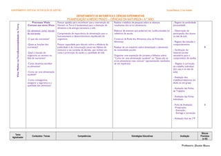 AGRUPAMENTO VERTICAL DE ESCOLAS DE AZEITÃO Escola Básica 2,3 de Azeitão
DEPARTAMENTO DE MATEMÁTICA E CIÊNCIAS EXPERIMENTAIS
PLANIFICAÇÃO A MÉDIO PRAZO – CIÊNCIAS DA NATUREZA – 6.º ANO
SustentabilidadenaTerraViverMelhornaTerra
Processos Vitais
Comuns aos seres Vivos
Os alimentos como veículo
de nutrientes
-O que são nutrientes?
-Quais as funções dos
nutrientes?
-Qual a reacção do
organismo ao excesso ou
falta de nutrientes?
-Como devemos escolher
os alimentos?
-Como ter uma alimentação
saudável?
-Como conseguimos
assegurar a segurança e a
qualidade dos alimentos?
Possuir aptidão para reconhecer que a intervenção do
Homem na Terra é fundamental para a obtenção de
alimentos e da energia necessária à vida.
Compreensão da importância da alimentação para o
funcionamento e desenvolvimento equilibrado do
organismo.
Possuir capacidade para discutir sobre a influência da
publicidade e da comunicação social nos hábitos de
consumo e nas tomadas de decisão, que tenham em
conta a promoção da saúde e a qualidade de vida.
Realizar trabalhos de pesquisa sobre as doenças
resultantes dos erros alimentares.
Elaborar de ementas que poderiam ser confeccionadas no
refeitório da escola.
Construir da Roda dos Alimentos e/ou da Pirâmide
Alimentar.
Realizar de um inquérito sobre alimentação a elementos
da comunidade escolar.
Organizar uma exposição de cartazes e folhetos sobre:
“Como ter uma alimentação saudável” ou “Quais são os
erros alimentares mais comuns” (apresentando resultados
de um inquérito).
- Registo da assiduidade
pontualidade
- Observação da
participação dos alunos
na sala de aula
- Registo das atitudes e
comportamentos
- Verificação do
material escolar
necessário para o
cumprimento de tarefas
- Registo e correcção
do trabalho individual
(em casa e na sala de
aula)
- Avaliação dos
trabalhos/relatórios em
díade ou em grupo
- Avaliação das Fichas
de Trabalho
- Avaliação das Fichas
Individuais
- Ficha de Avaliação:
-Preparação;
- Execução;
- Entrega e correcção.
- Avaliação final do 1ºP
9
3
Tema
Aglutinador
Conteúdos / Temas Competências Estratégias Educativas Avaliação
Blocos
Previstos
(x 45)
Professora: Elisabete Romano
 