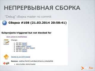 НЕПРЕРВЫВНАЯ СБОРКА
“Debug” сборка master по commit
 