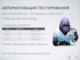 АВТОМАТИЗАЦИЯ ТЕСТИРОВАНИЯ
Дополнительный этап - тестирование стабильности
Monkey test (aka. MarkTesting)	

!
4 эталонных устройства	

! Имя Версия OC Аналог
etalon-10 2.3.3 Motorola Razr Max
etalon-15 4.0.3 Samsung Galaxy S2
etalon-17 4.2.2 Google Nexus One
etalon-18 4.3 Google Nexus 4
!
Демо видео http://www.youtube.com/watch?v=hvLo1_PwZjU 	

10 минут приложение в руках обезьяны 	

 