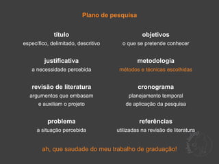 Plano de pesquisa


             título                             objetivos
específico, delimitado, descritivo     o que se pretende conhecer


         justificativa                        metodologia
   a necessidade percebida            métodos e técnicas escolhidas


   revisão de literatura                      cronograma
  argumentos que embasam                  planejamento temporal
      e auxiliam o projeto              de aplicação da pesquisa


          problema                             referências
      a situação percebida           utilizadas na revisão de literatura


        ah, que saudade do meu trabalho de graduação!
 