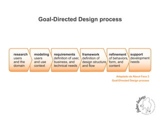 Goal-Directed Design process




                           Adaptado de About Face 3
                        Goal-Directed Design process
 