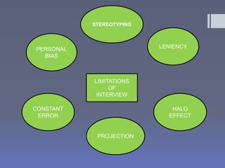 LIMITATIONS 
OF 
INTERVIEW 
HALO 
EFFECT 
PERSONAL 
BIAS 
STEREOTYPING 
PROJECTION 
LENIENCY 
CONSTANT 
ERROR 
 
