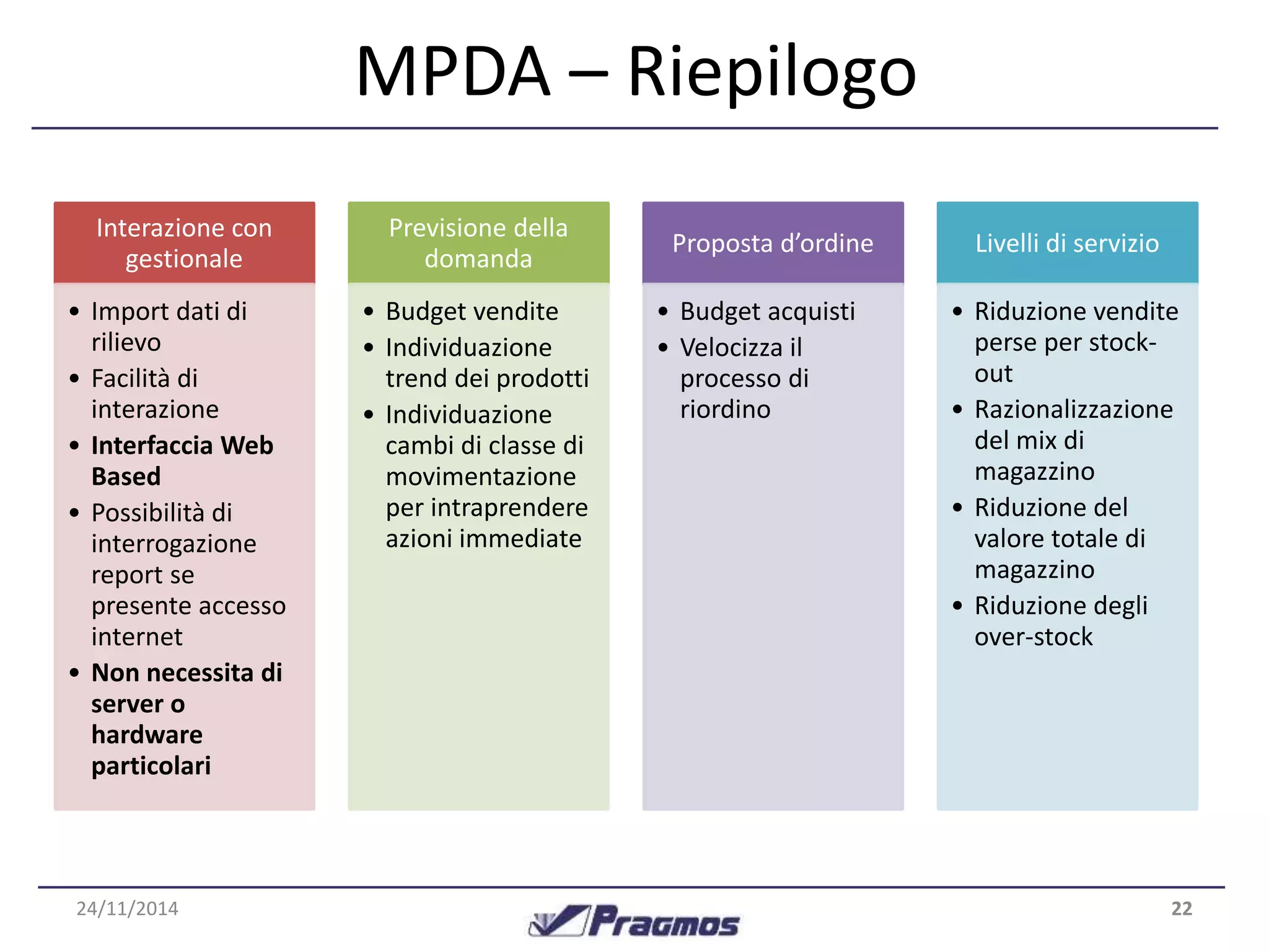 MPDA – Riepilogo 
Interazione con 
gestionale 
• Import dati di 
rilievo 
• Facilità di 
interazione 
• Interfaccia Web 
Based 
• Possibilità di 
interrogazione 
report se 
presente accesso 
internet 
• Non necessita di 
server o 
hardware 
particolari 
Previsione della 
domanda 
• Budget vendite 
• Individuazione 
trend dei prodotti 
• Individuazione 
cambi di classe di 
movimentazione 
per intraprendere 
azioni immediate 
Proposta d’ordine 
• Budget acquisti 
• Velocizza il 
processo di 
riordino 
Livelli di servizio 
• Riduzione vendite 
perse per stock-out 
• Razionalizzazione 
del mix di 
magazzino 
• Riduzione del 
valore totale di 
magazzino 
• Riduzione degli 
over-stock 
24/11/2014 22 
