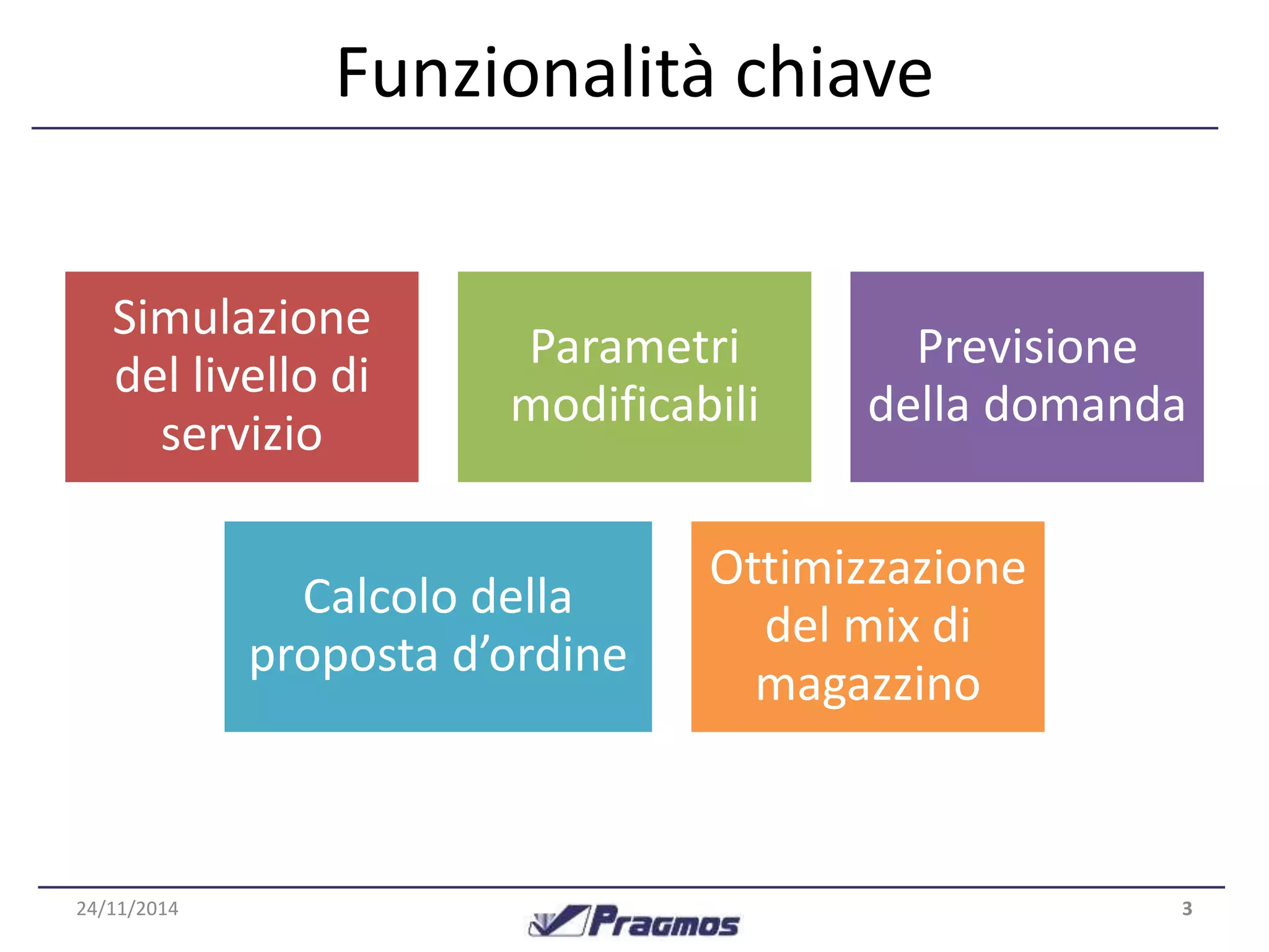 Funzionalità chiave 
Simulazione 
del livello di 
servizio 
Parametri 
modificabili 
Previsione 
della domanda 
Calcolo della 
proposta d’ordine 
Ottimizzazione 
del mix di 
magazzino 
24/11/2014 3 
 