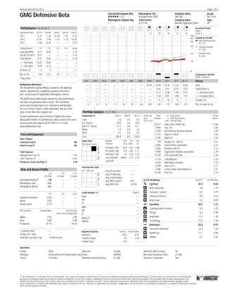 GMG Defensive Beta Overall Morningstar RtgTM
Morningstar Cat Standard Index Incept
(131) Multialternative (MF) S&P 500 08-14-09
Morningstar Analyst RtgTM
Total Assets Category Index Type
__ $23.9 mil Barclays Aggregate Bond MF
Performance 06-30-2013
Quarterly Returns 1st Qtr 2nd Qtr 3rd Qtr 4th Qtr Total %
2011 4.37 -1.39 -13.70 7.45 -4.57
2012 11.07 -3.99 5.14 -1.72 10.20
2013 5.68 -0.58 __ __ 5.07
Trailing Returns 1 Yr 3 Yr 5 Yr 10 Yr Incept
Load-adj Mthly 8.57 9.65 __ __ 5.14
Std 06-30-2013 8.57 __ __ __ 5.14
Total Return 8.57 9.65 __ __ 5.14.................................................................................................
+/- Std Index -12.03 -8.80 __ __ __
+/- Cat Index 9.26 6.14 __ __ __
.................................................................................................
% Rank Cat 13 3 __ __ __
.................................................................................................
No. in Cat 234 131 67 5 __
7-day Yield __
.................................................................................................
Performance Disclosure
The Overall Morningstar Rating is based on risk-adjusted
returns, derived from a weighted average of the three-,
five-, and ten-year (if applicable) Morningstar metrics.
The performance data quoted represents past performance
and does not guarantee future results. The investment
return and principal value of an investment will fluctuate
thus an investor's shares, when redeemed, may be worth
more or less than their original cost.
Current performance may be lower or higher than return
data quoted herein. For performance data current to the most
recent month-end, please call 877-464-3111 or visit
www.thebetafund.com.
Fees and Expenses
Sales Charges
Front-End Load %
Deferred Load %
NA
NA
Fund Expenses
Management Fees %
12b1 Expense %
Prospectus Gross Exp Ratio %
1.00
0.25
2.40
Risk and Return Profile
3 Yr 5 Yr 10 Yr
131 funds 67 funds 5 funds
MorningstarRatingTM
5 __ __
Morningstar Risk High __ __
Morningstar Return High __ __
3 Yr 5 Yr 10 Yr
Standard Deviation 12.64 __ __
Mean 9.65 __ __
Sharpe Ratio 0.79 __ __
MPT Statistics Standard Index Best Fit Index
Mstar Lifetime Mod 2035
Alpha -5.93 -2.89
Beta 0.89 0.90
R-Squared 91.19 93.59
12-Month Yield __
30-day SEC Yield __
Potential Cap Gains Exp 15.00% Assets
Operations
Family: GMG Objective: Growth Minimum IRA Purchase: $0
Manager: Krivicich/Pursche/Goldberg/KerstingTicker: MPDAX Min Auto Investment Plan: $1,000
Tenure: 3.9 Years Minimum Intitial Purchase: $1,000 Purchase Constraints: NA
Investment Style
Equity
Stock %__ __ __ __ __ __ __ 16 85 89 91 92
.....................................................................................................................................................................................................................
.....................................................................................................................................................................................................................
.....................................................................................................................................................................................................................
.....................................................................................................................................................................................................................
.....................................................................................................................................................................................................................
.....................................................................................................................................................................................................................
.....................................................................................................................................................................................................................
4k
10k
20k
40k
60k
80k
100k
Growth of $10,000
GMG Defensive Beta
$12,143
Category Average
$11,158
Standard Index
$17,064
Performance Quartile
(within category)
History2002 2003 2004 2005 2006 2007 2008 2009 2010 2011 2012 06-13
__ __ __ __ __ __ __ 10.09 10.99 10.39 11.45 12.03
__ __ __ __ __ __ __ __ 8.92 -4.57 10.20 5.07
NAV
Total Return %
__ __ __ __ __ __ __ __ -6.14 -6.68 -5.80 -8.75
__ __ __ __ __ __ __ __ 2.38 -12.41 5.98 7.51............................................................................................................................................................................................................................................................................
__ __ __ __ __ __ __ __ 25 76 11 __
............................................................................................................................................................................................................................................................................
3 5 8 9 24 41 63 105 140 175 203 272
+/- Standard Index
+/- Category Index
% Rank Cat
No. of Funds in Cat
Portfolio Analysis 01-31-2013
Composition % Long % Short% Net %
Cash 5.0 0.0 5.0
U.S. Stocks 70.8 0.0 70.8
Non-U.S. Stocks 21.1 0.0 21.1
Bonds 2.9 0.0 3.0
Other 0.1 0.0 0.1.................................................................................................
Total 100.0 0.0 100.0
Equity Style
Value Blend Growth
SmallMidLarge
Portfolio Port Rel Rel
Statistics Avg Index Cat
P/E Ratio TTM 16.8 1.02 1.08
P/C Ratio TTM 9.9 1.00 1.11
P/B Ratio TTM 2.9 1.23 1.52
Geo Avg Mkt 66945 1.13 3.75
Cap $mil
Fixed-Income Style
Ltd Mod Ext
LowMedHigh
Avg Eff Duration __
Avg Eff Maturity __
Avg Credit Quality __
Avg Wtd Coupon 6.41
Avg Wtd Price 105.96
Credit Analysis NA Bond %
AAA __
AA __
A __
.................................................................................................................
BBB __
BB __
B __
.................................................................................................................
Below B __
NR/NA __
Regional Exposure Stocks % Rel Std Index
Americas 95.6 0.97
Greater Europe 4.4 2.59
Greater Asia 0.0 __
Share Chg Share 42 Total Stocks % Net
since Amount 0 Total Fixed-Income Assets
10-31-2012 30% Turnover Ratio
35,677
4,950
3,430
11,275
1,280
Gmg Fund Limited Spc
Visa, Inc.
International Business Machin
Express Scripts
Apple Inc
17.86
3.40
3.03
2.62
2.54..............................................................................................................................
770
6,050
2,000
6,900
10,150
Google, Inc. Class A
Exxon Mobil Corporation
Amazon.com Inc
Tupperware Brands Corporation
CVS Caremark Corp
2.53
2.37
2.31
2.29
2.26..............................................................................................................................
5,130
4,970
5,300
7,000
14,100
Caterpillar Inc
Monsanto Company
Deere & Co
Crown Castle International Co
AT&T Inc
2.20
2.19
2.17
2.15
2.14
Sector Weightings Stocks % Rel Std Index
h Cyclical 20.3 0.62
r Basic Materials 4.0 1.29
t Consumer Cyclical 9.3 0.79
y Financial Services 6.9 0.44
u Real Estate 0.2 0.09
j Sensitive 54.3 1.31
i Communication Services 8.3 2.02
o Energy 9.2 0.88
p Industrials 13.7 1.36
a Technology 23.2 1.40
k Defensive 25.4 0.97
s Consumer Defensive 13.2 1.28
d Healthcare 12.1 0.96
f Utilities 0.1 0.03
...................................................................................................................................................
...................................................................................................................................................
Page 1 of 6Release date 06-30-2013
© 2013 Morningstar, Inc. All rights reserved. The information, data, analyses and opinions contained herein (1) include the confidential and proprietary information of Morningstar, (2) may include, or be derived from, account information
provided by your financial advisor which cannot be verified by Morningstar, (3) may not be copied or redistributed, (4) do not constitute investment advice offered by Morningstar, (5) are provided solely for informational purposes and
therefore are not an offer to buy or sell a security, and (6) are not warranted to be correct, complete or accurate. Except as otherwise required by law, Morningstar shall not be responsible for any trading decisions, damages or other
losses resulting from, or related to, this information, data, analyses or opinions or their use. This report is supplemental sales literature. If applicable it must be preceded or accompanied by a prospectus, or equivalent, and disclosure statement.
Please read the prospectus carefully.
 