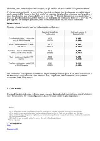 résidence, mais dans la même unité urbaine, et qui ne vont pas travailler en transports collectifs.
L’effet est sans ambiguïté : la proximité du lieu de travail et du lieu de résidence a un effet négatif
sur le score du FN. Quand le lieu de travail n’est pas situé dans la même commune que la résidence,
mais dans la même aire urbaine, l’effet sur le score du FN dépend du moyen de transport utilisé.
Dans les grandes communes, le fait d’utiliser les transports en commun va diminuer le score du FN,
par rapport à un transport personnel, mais c’est l’inverse dans les plus petites communes.
Départements
Nous ne retranscrivons ici que les 5 plus grands coefficients.
Sans tenir compte de
l’endogénéité
En tenant compte de
l’endogénéité
Pyrénées Orientales – communes
plus de 11100 inscrits
0,056
(0,031)
0,058
(0,033)
Gard – communes entre 1100 et
3700 inscrits
0,071
(0,007)
0,082
(0,007)
Vaucluse – Toutes communes sauf
entre 3700 et 11100 inscrits
0,070
(0,006)
0,082
(0,006)
Gard – communes plus de 3700
inscrits
0,071
(0,011)
0,085
(0,012)
Vaucluse – communes entre 3700
et 11100 inscrits
0,103
(0,009)
0,116
(0,009)
Les coefficients s’interprètent directement en pourcentage de votes pour le FN. Dans le Vaucluse, il
est environ 10% au-dessus de ce qu’il devrait être compte-tenu des autres caractéristiques des
communes de ce département
C’est à vous6.
Une modélisation du type de celle que nous exposons dans cet article présente une part d’arbitraire,
voire de faiblesses. En voici quelques-unes. Laquelle vous semble la plus importante :
&nbsp
Le modèle est estimé par régression linéaire, alors que la variable expliquée est comprise entre 0 et 1
Le modèle retenu ne résulte pas d’une formalisation structurelle du choix qui se présente aux électeurs
Le modèle manque de pouvoir explicatif, car la variable département encapsule une bonne partie de la variabilité
de la variable expliquée
Il faudrait que le modèle inclue les scores des autres familles politiques
Voir la réponse
Article reliés7.
Biais
Endogénéité
 