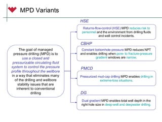 MPD Variants
The goal of managed
pressure drilling (MPD) is to
use a closed and
pressurizable circulating fluid
system to control the pressure
profile throughout the wellbore
in a way that eliminates many
of the drilling and wellbore
stability issues that are
inherent to conventional
drilling
Pressurized mud-cap drilling MPD enables drilling in
extreme-loss situations.
Constant bottomhole pressure MPD reduces NPT
and enables drilling when pore- to fracture-pressure
gradient windows are narrow,
Dual gradient MPD enables total well depth in the
right hole size in deep-well and deepwater drilling.
Returns-flow-control (HSE) MPD reduces risk to
personnel and the environment from drilling fluids
and well control incidents.
PMCD
CBHP
DG
HSE
 