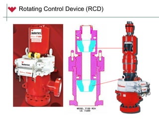 Rotating Control Device (RCD)
 