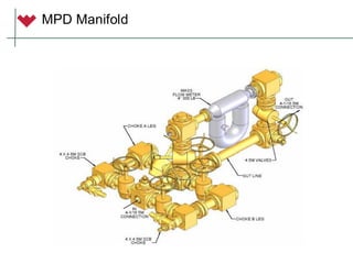 MPD Manifold
 