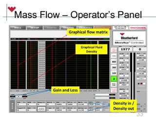 Mass Flow – Operator’s Panel
33
Gain and Loss
Density in /
Density out
Graphical flow matrix
Graphical Fluid
Density
 