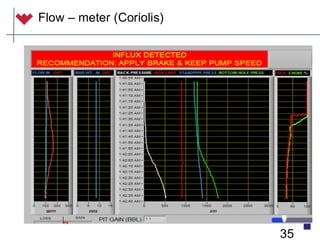 35
Flow – meter (Coriolis)
 