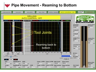 Pipe Movement - Reaming to Bottom
Tool Joints
Reaming back to
bottom
 