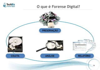 O que é Forense Digital? 
14 
PRESERVAÇÃO 
COLETA ANÁLISE RELATÓRIO 
 