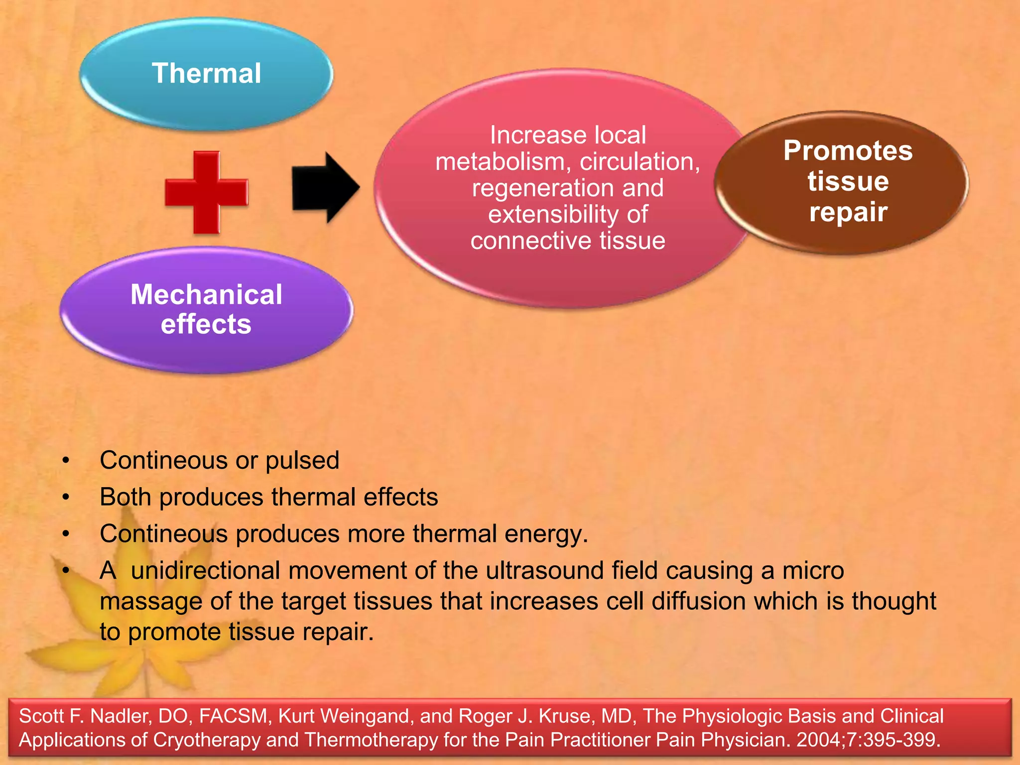 • Contineous or pulsed
• Both produces thermal effects
• Contineous produces more thermal energy.
• A unidirectional movement of the ultrasound field causing a micro
massage of the target tissues that increases cell diffusion which is thought
to promote tissue repair.
Thermal
Mechanical
effects
Increase local
metabolism, circulation,
regeneration and
extensibility of
connective tissue
Promotes
tissue
repair
Scott F. Nadler, DO, FACSM, Kurt Weingand, and Roger J. Kruse, MD, The Physiologic Basis and Clinical
Applications of Cryotherapy and Thermotherapy for the Pain Practitioner Pain Physician. 2004;7:395-399.
 