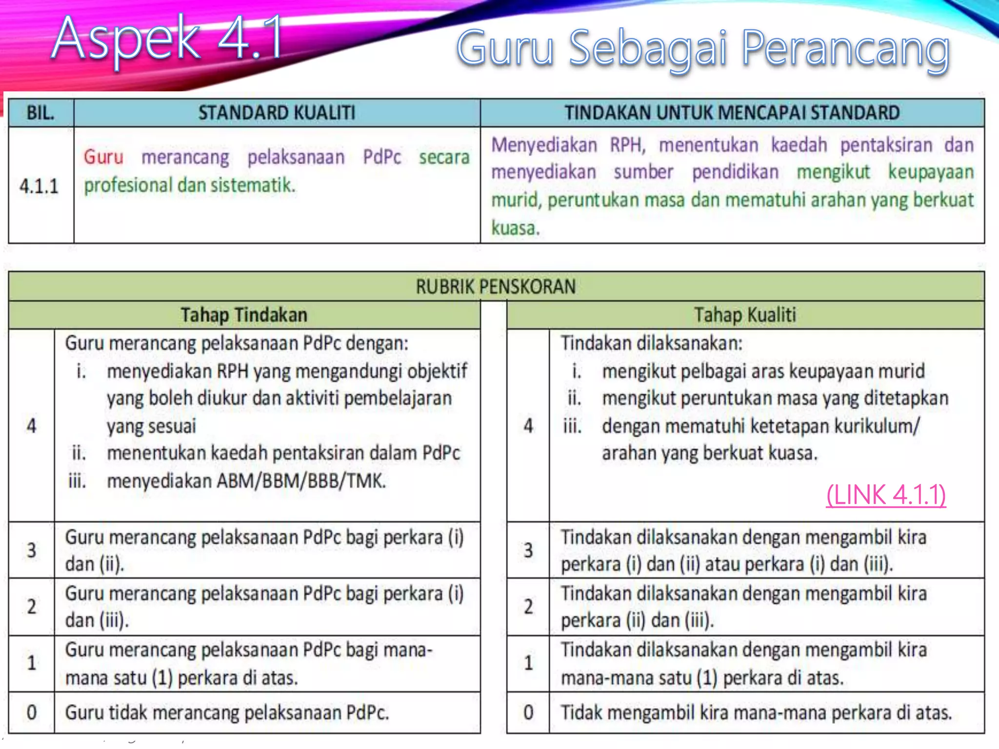 Azman Bin Safii, Pegawai Sipartner+ PPD Kulai
(LINK 4.1.1)
 