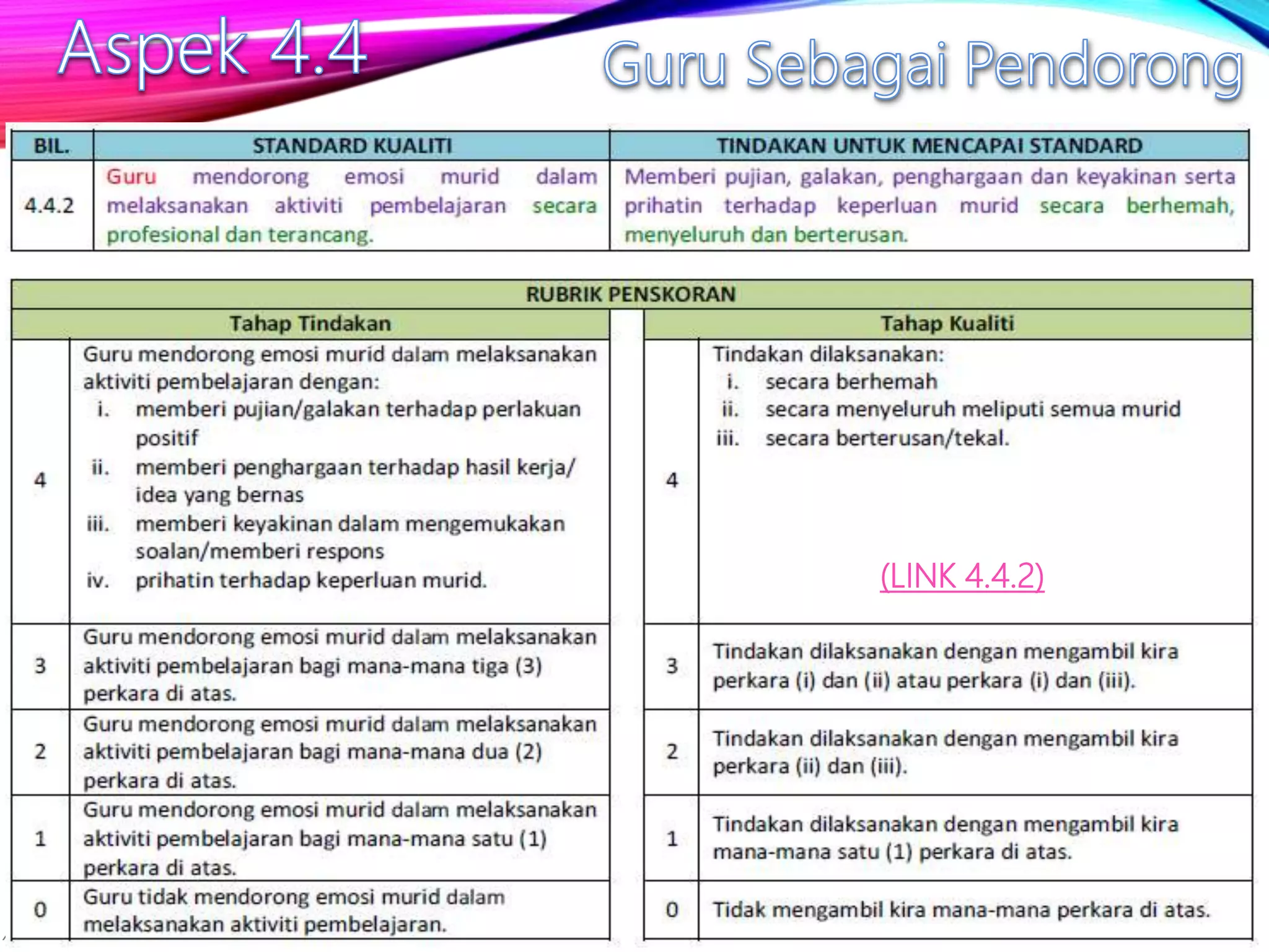 Azman Bin Safii, Pegawai Sipartner+ PPD Kulai
(LINK 4.4.2)
 