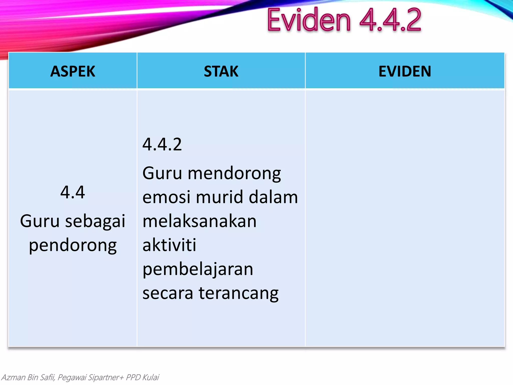 Azman Bin Safii, Pegawai Sipartner+ PPD Kulai
ASPEK STAK EVIDEN
4.4
Guru sebagai
pendorong
4.4.2
Guru mendorong
emosi murid dalam
melaksanakan
aktiviti
pembelajaran
secara terancang
 