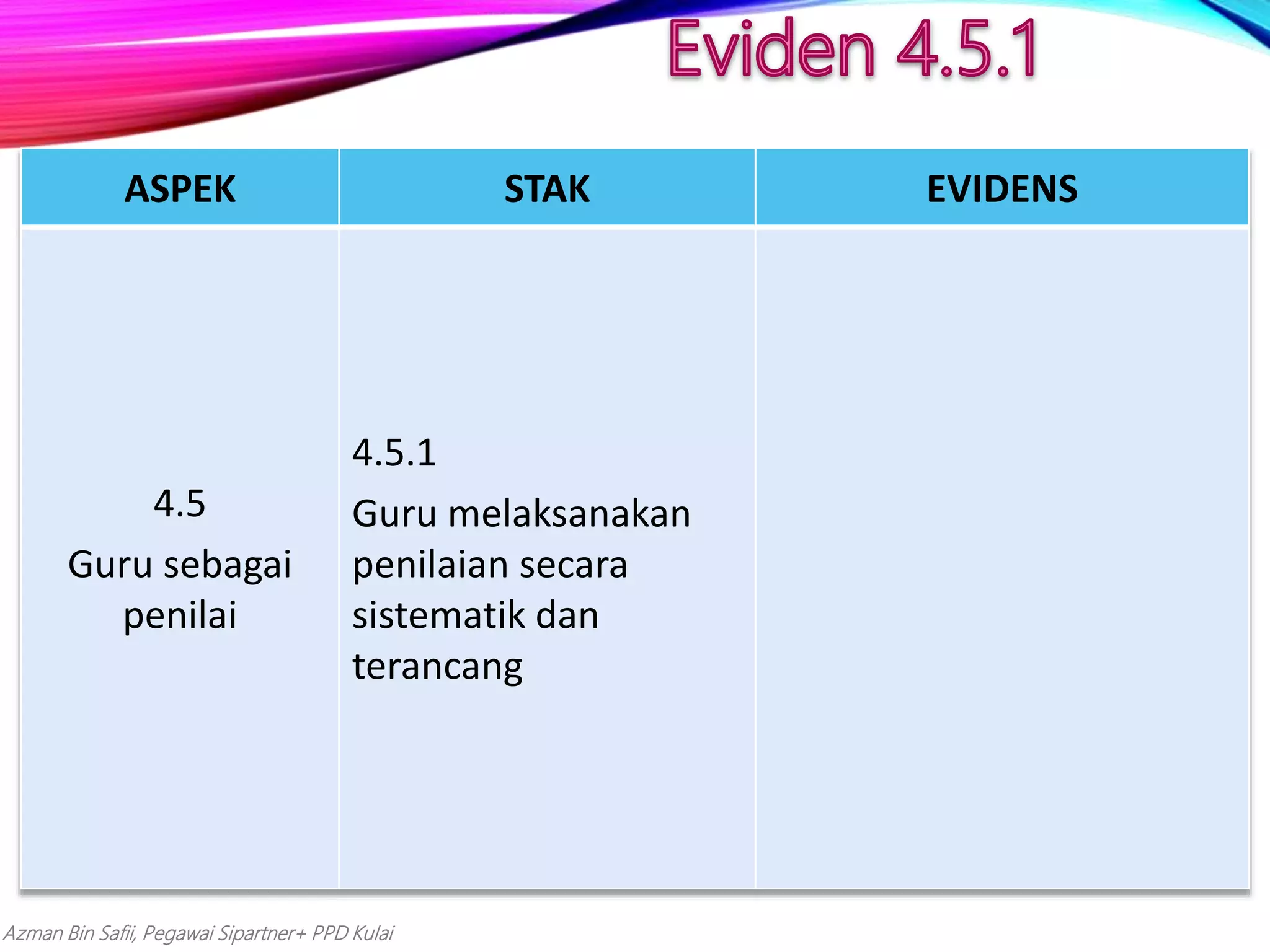 Azman Bin Safii, Pegawai Sipartner+ PPD Kulai
ASPEK STAK EVIDENS
4.5
Guru sebagai
penilai
4.5.1
Guru melaksanakan
penilaian secara
sistematik dan
terancang
 