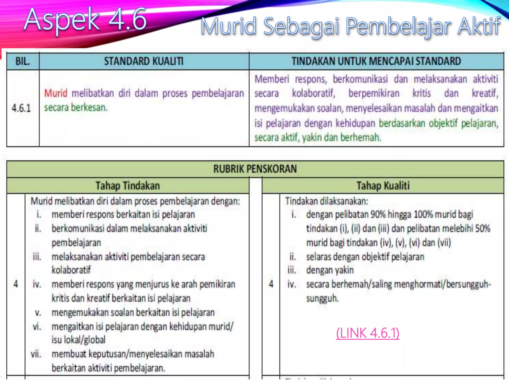 Azman Bin Safii, Pegawai Sipartner+ PPD Kulai
(LINK 4.6.1)
 