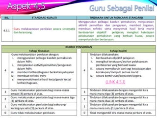 Azman Bin Safii, Pegawai Sipartner+ PPD Kulai
(LINK 4.5.1)
 