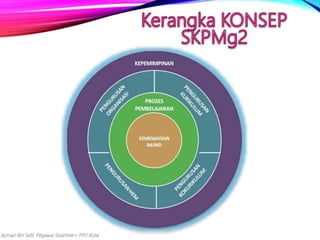 Azman Bin Safii, Pegawai Sipartner+ PPD Kulai
 