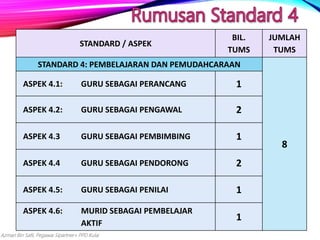 Skpmg standard 4