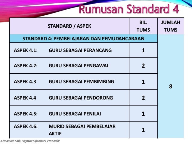 SKPMg2 - Standard 4