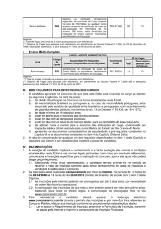 Banco de Dados D04
Diploma ou certificado devidamente
registrado, de conclusão de Curso Superior
na área de Informática ou qualquer curso
superior acrescido de certificado de curso de
pós-graduação em Informática de, no
mínimo, 360 horas, todos fornecidos por
instituição de ensino superior reconhecida
pelo Ministério da Educação.
R$ 2.613,60 02 01
Legenda:
(*) Total de Vagas (incluindo-se a reserva para pessoas com deficiência).
(**) Reserva de Vagas para pessoas com deficiência, em atendimento ao Decreto Federal nº 3.298, de 20 de dezembro de
1999 e alterações posteriores, e à Lei Estadual nº 7.943, de 05 de junho de 2001.
• Ensino Médio Completo
CARGO: AGENTE ADMINISTRATIVO
Nº de Vagas
Área
Código
de
Opção
Escolaridade/Pré-Requisitos
(a serem comprovados no ato da posse)
Vencimento
Inicial Total *
Reservadas a
pessoas com
deficiência **
Administrativa E05
Comprovante de conclusão de Curso de
Ensino Médio ou equivalente, devidamente
reconhecido pelo Ministério da Educação.
R$ 1.829,52 14 01
Legenda:
(*) Total de Vagas (incluindo-se a reserva para pessoas com deficiência).
(**) Reserva de Vagas para pessoas com deficiência, em atendimento ao Decreto Federal nº 3.298/1999 e alterações
posteriores e Lei Estadual nº 7.943, de 05 de junho de 2001.
III. DOS REQUISITOS PARA INVESTIDURA NOS CARGOS
1. O candidato aprovado no Concurso de que trata este Edital será investido no cargo se atender
às seguintes exigências, na data da posse:
a) ter obtido classificação no Concurso na forma estabelecida neste Edital;
b) ter nacionalidade brasileira ou portuguesa e, no caso de nacionalidade portuguesa, estar
amparado pelo estatuto de igualdade entre brasileiros e portugueses, com reconhecimento
do gozo dos direitos políticos, nos termos do art. 13 do Decreto nº 70.436, de 18/4/1972;
c) ter idade mínima de 18 (dezoito) anos;
d) estar em pleno gozo e exercício dos direitos políticos;
e) estar em dia com as obrigações eleitorais;
f) estar em dia com os deveres do Serviço Militar, para os candidatos do sexo masculino;
g) ter aptidão física e mental para o exercício das atribuições do cargo, comprovada por
inspeção médica oficial realizada pela Junta Médica do Estado do Rio Grande do Norte;
h) apresentar os documentos comprobatórios da escolaridade e pré-requisitos constantes no
Capítulo II, e os documentos constantes no item 4 do Capítulo XI deste Edital.
2. A falta de comprovação de qualquer um dos requisitos especificados no item 1 deste Capítulo e
daqueles que vierem a ser estabelecidos impedirá a posse do candidato.
IV. DAS INSCRIÇÕES
1. A inscrição do candidato implicará o conhecimento e a tácita aceitação das normas e condições
estabelecidas neste Edital e nas normas legais pertinentes, bem como em eventuais aditamentos,
comunicados e instruções específicas para a realização do concurso, acerca das quais não poderá
alegar desconhecimento.
1.1 Objetivando evitar ônus desnecessário, o candidato deverá orientar-se no sentido de
recolher o valor de inscrição somente após tomar conhecimento de todos os requisitos e
condições exigidas para o Concurso.
2. As inscrições serão realizadas exclusivamente por meio da Internet, no período de 10 horas do
dia 09/04/2010 às 14 horas do dia 26/04/2010 (horário de Brasília), de acordo com o item 3 deste
Capítulo.
2.1 As inscrições pela Internet poderão ser prorrogadas por até 2 dias úteis, por necessidade
de ordem técnica e/ou operacional.
2.2 A prorrogação das inscrições de que trata o item anterior poderá ser feita sem prévio aviso,
bastando, para todos os efeitos legais, a comunicação de prorrogação feita no site
www.concursosfcc.com.br
3. Para inscrever-se o candidato deverá acessar o endereço eletrônico
www.concursosfcc.com.br durante o período das inscrições e, por meio dos links referentes ao
Concurso Público, efetuar sua inscrição conforme os procedimentos estabelecidos abaixo:
3.1 Ler e aceitar o Requerimento de Inscrição, preencher o Formulário de Inscrição, transmitir
os dados pela Internet e imprimir o comprovante de Inscrição Finalizada.
 